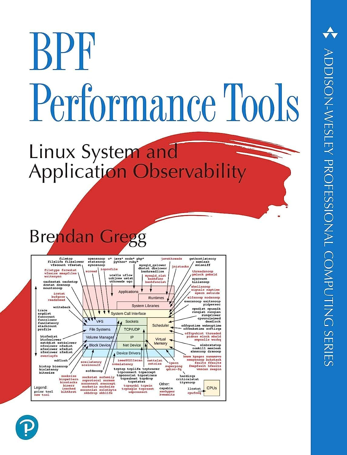 BPF Performance Tools Review