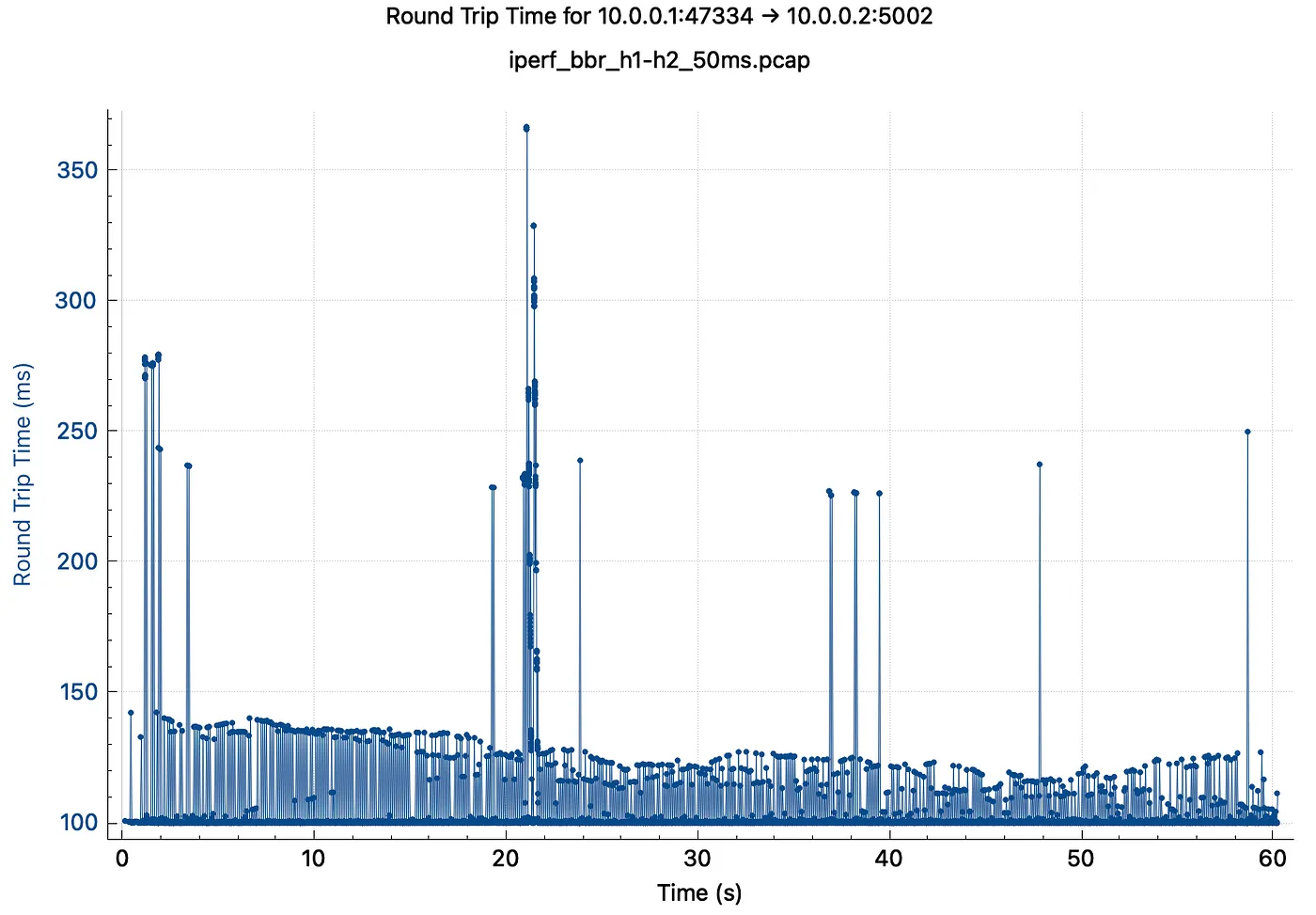 Performance Diagnostics Part 3 — Latency beyond Ping